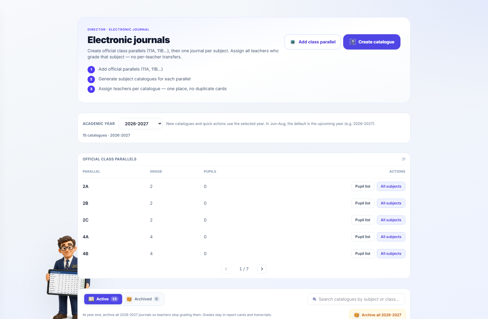The director list of electronic journals for the current year