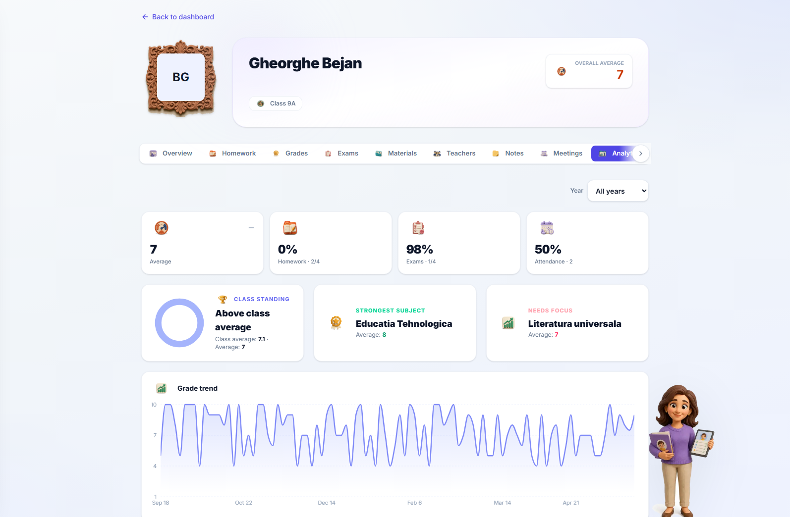 The Analytics tab — trends, attendance and engagement
