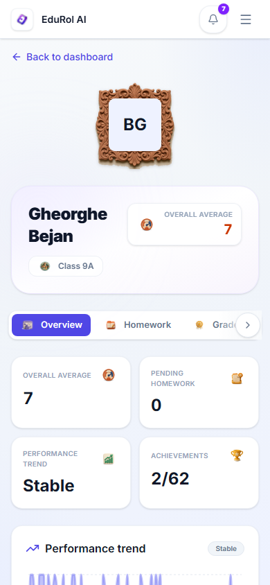 The child profile on a phone, tabs scrolling sideways