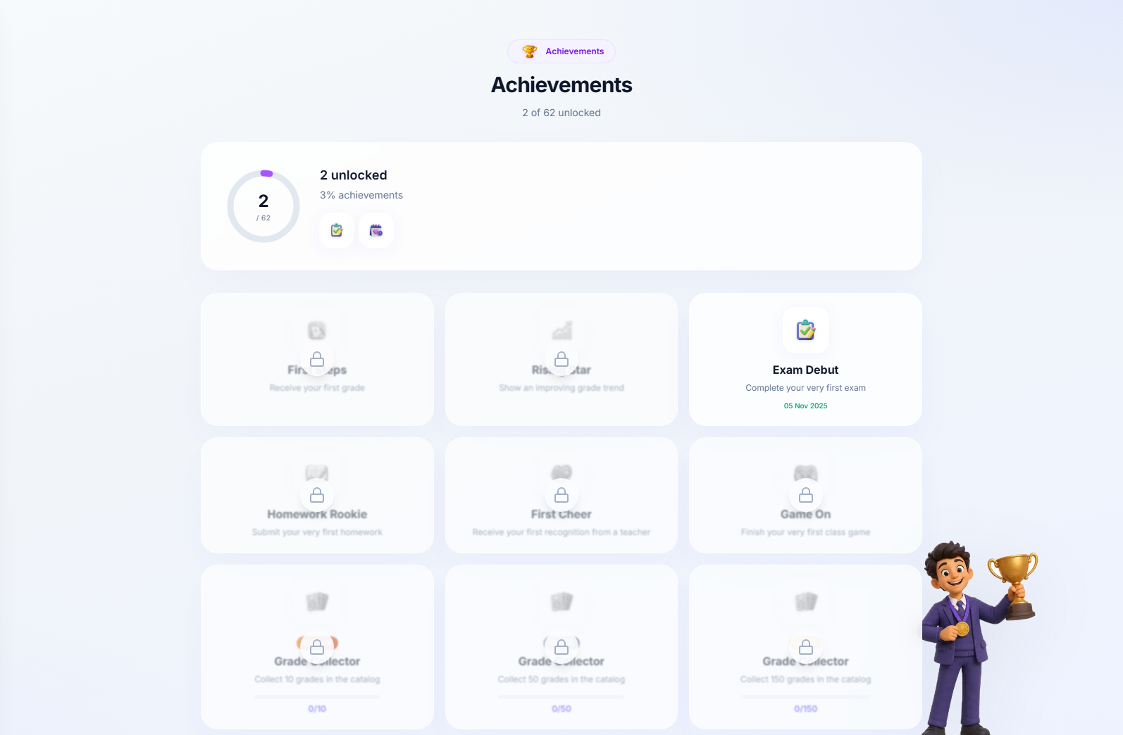 The Achievements