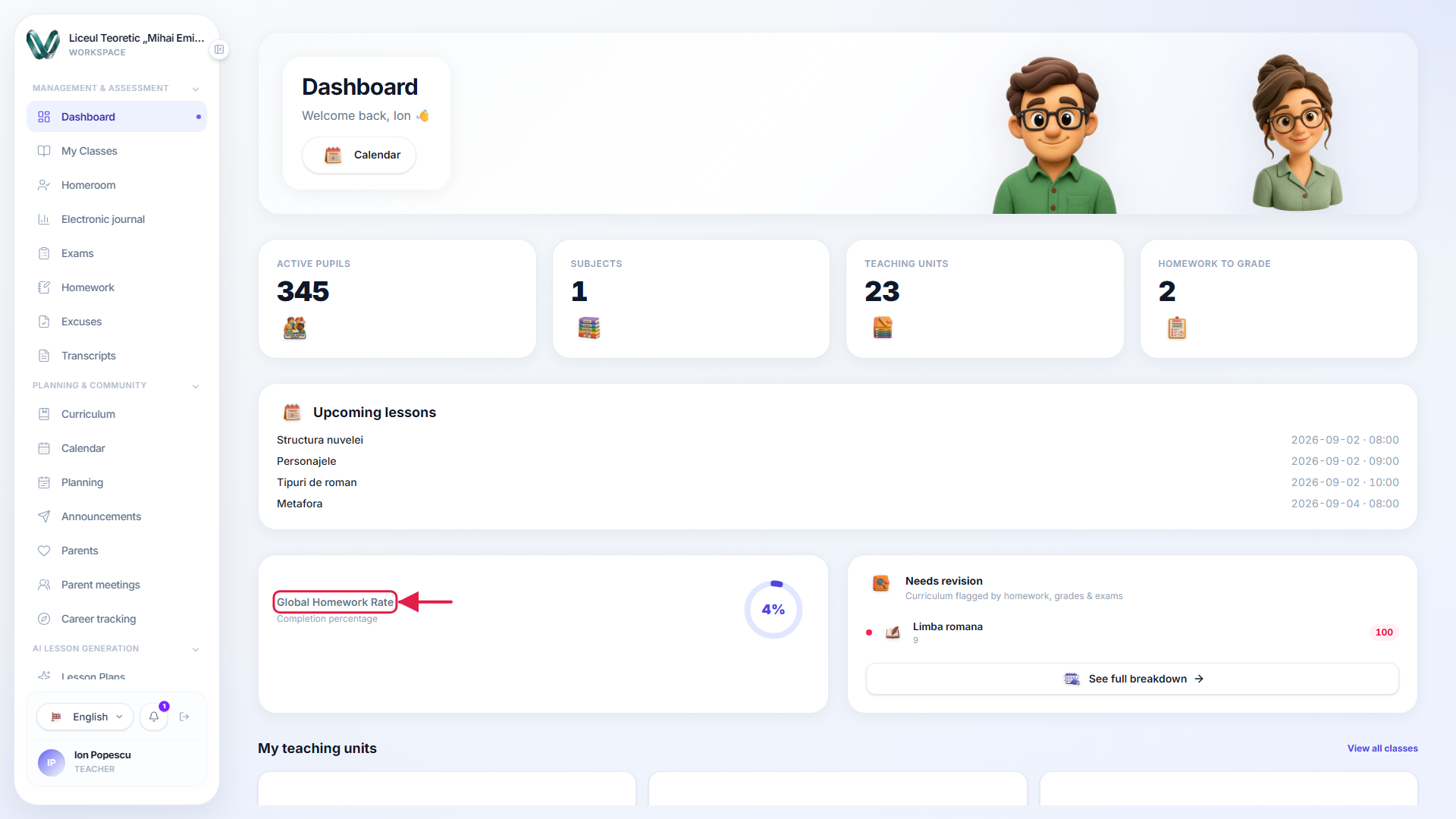 The dashboard with an arrow pointing to the Global Homework Rate card, showing a 4% completion ring.