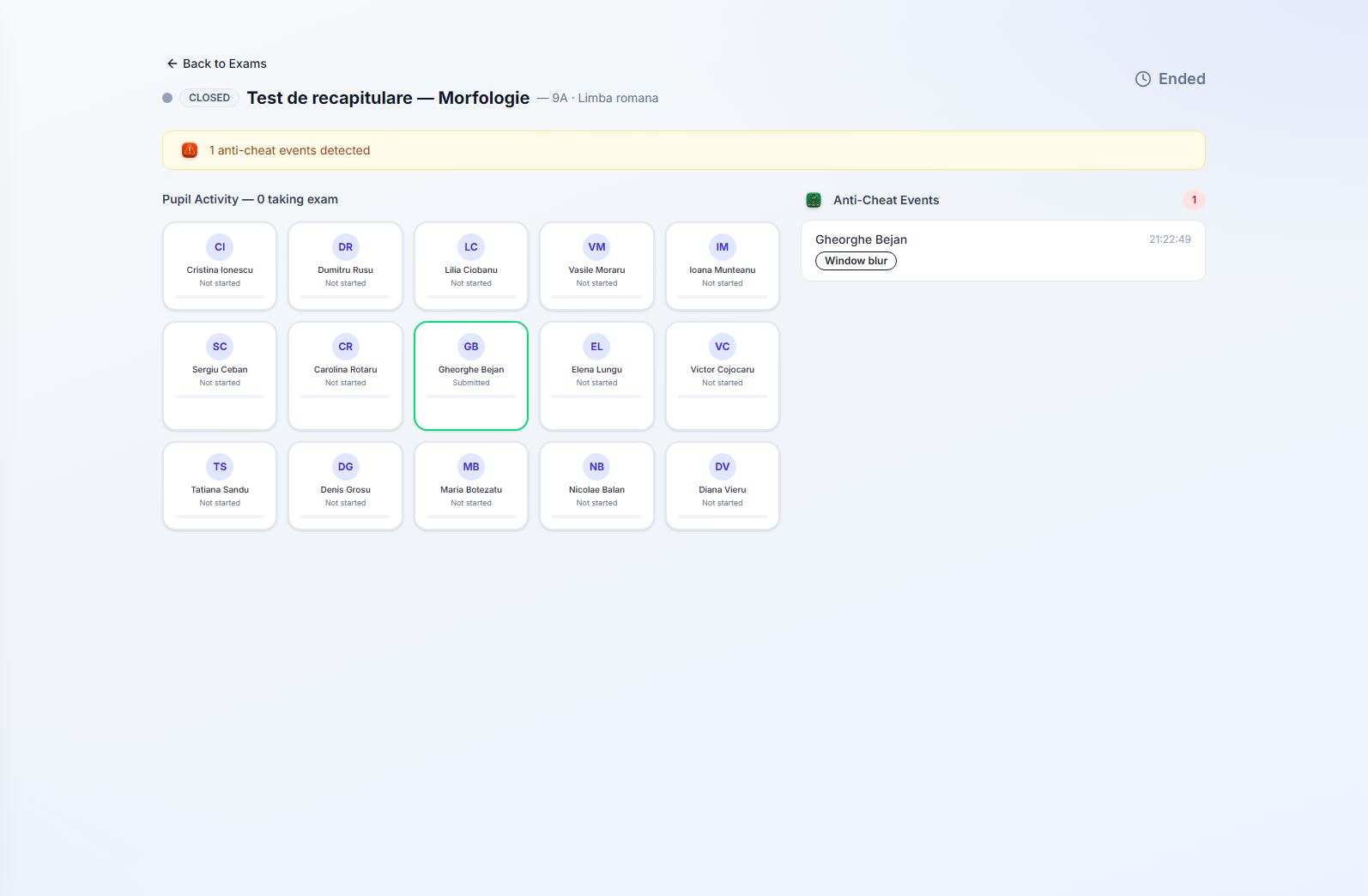 An exam monitor after the window closed: a CLOSED badge, a grid of pupil cards mostly reading 'not started' with one submitted, and an anti-fraud events panel logging a focus-loss event against the pupil who triggered it