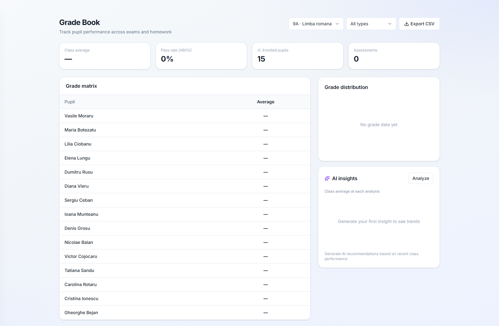 The full Grades page for a class with no marks yet, showing the class and type pickers, an export button, four summary tiles, the pupil matrix, a grade distribution panel and an AI insights panel