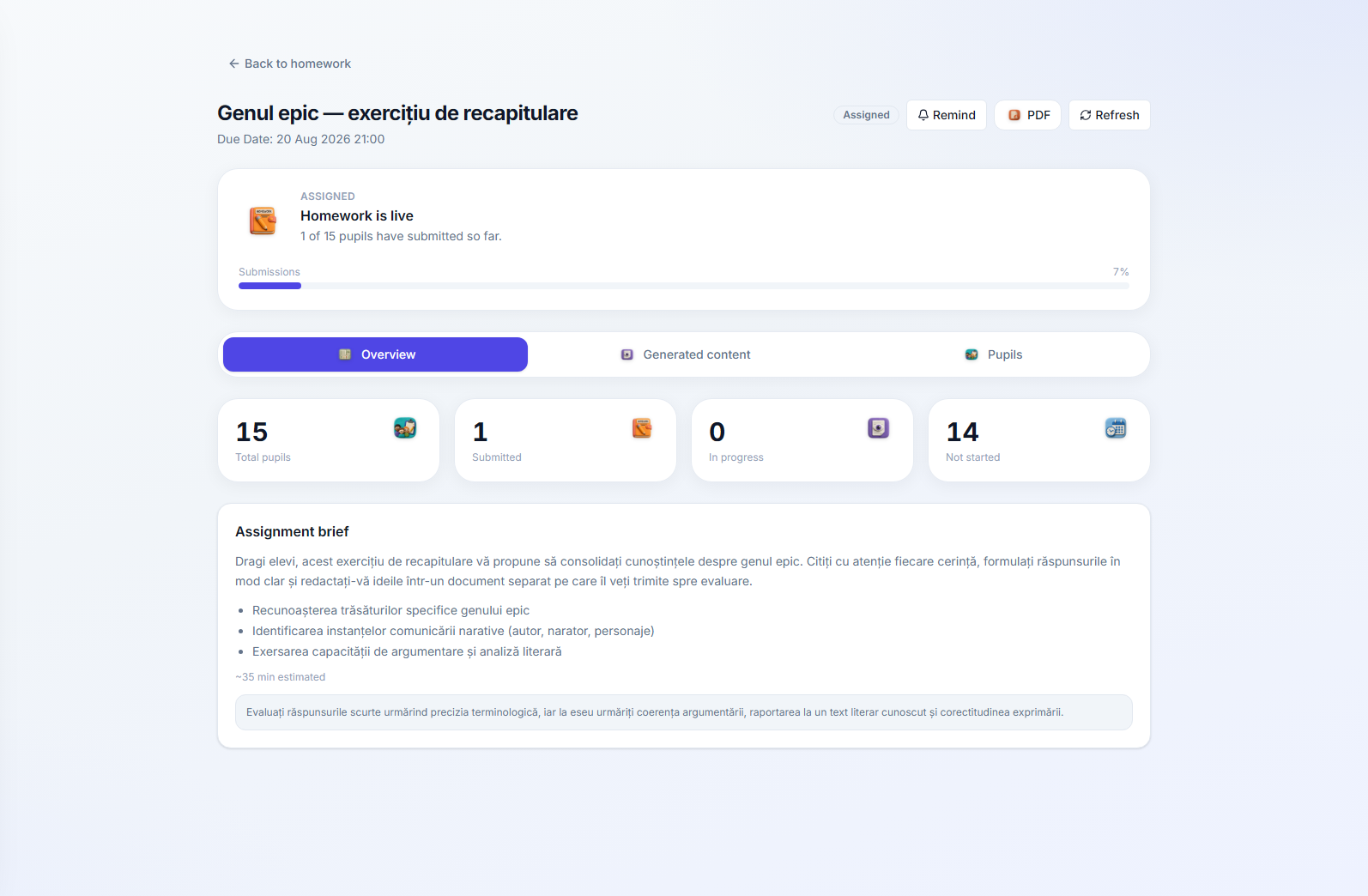 A homework item's Overview tab: a submission progress bar, four stat tiles for total pupils, submitted, in progress and not started, the description shown to pupils with its learning points, and a private evaluation note