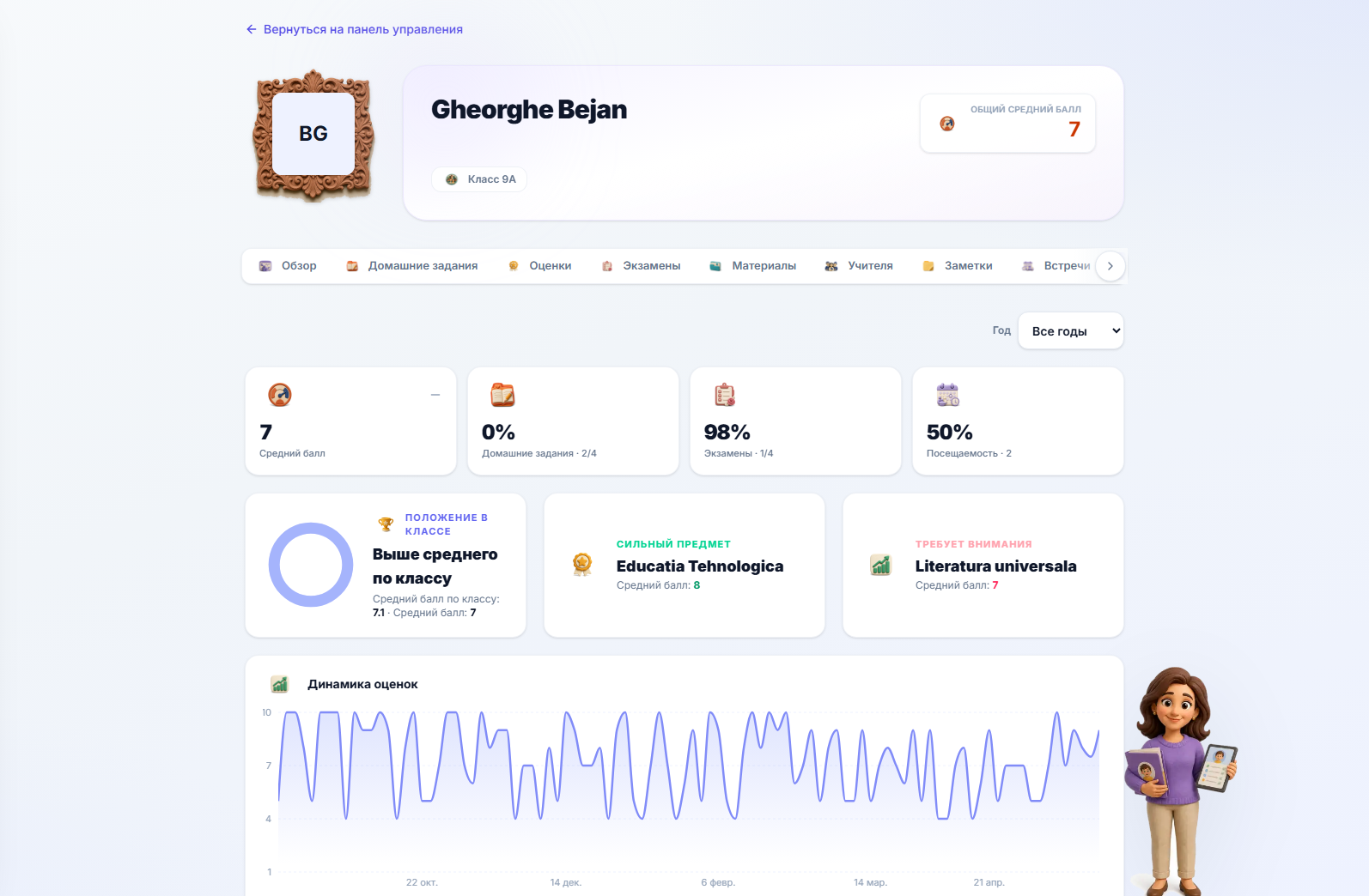 Вкладка «Аналитика» — тенденции, посещаемость и вовлеченность